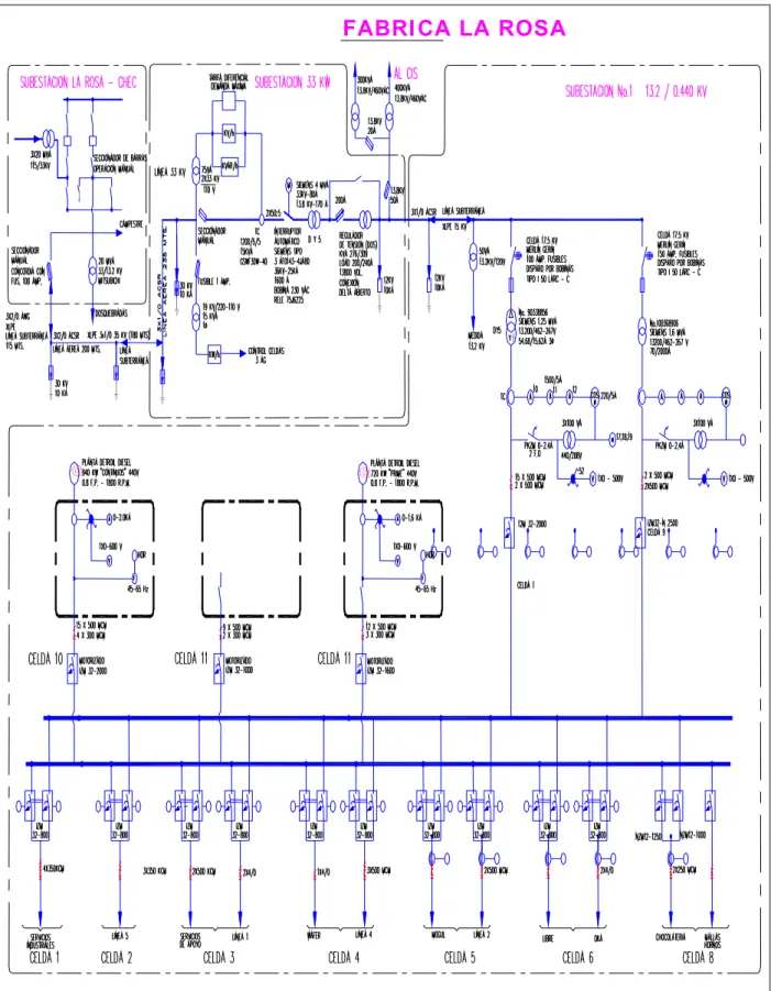 Figura 2. Diagrama unifilar Comestibles La RosaFABRI CA LA ROSA