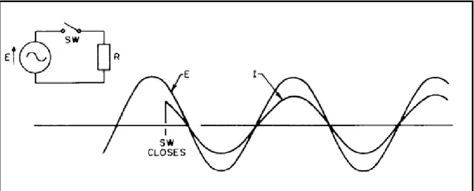 Figura 9. Conmutación en circuito resistivo