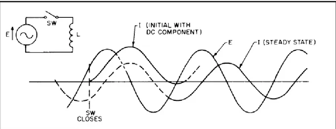 Figura 10. Conmutación en circuito inductivo