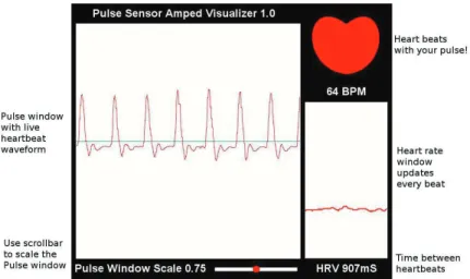 Figura 2. 2 Forma de Onda de la Salida del PulseSensor. [11] 