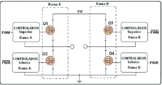 Figura 2.4 Etapa de potencia  