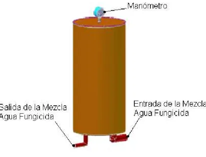 Figura 3.14 Forma del tanque secundario.  