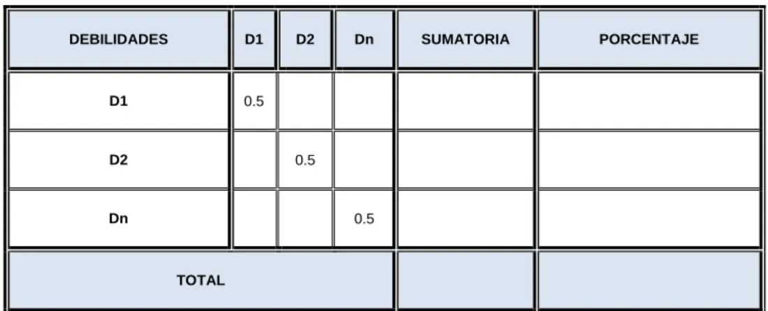 Tabla 2.1 - Matriz de priorización 