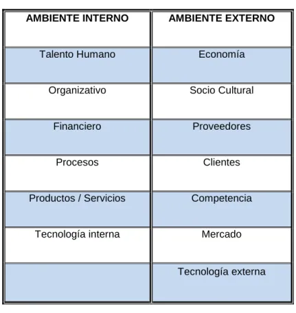 Tabla 3.1 - Componente ambiental 