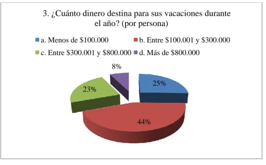 Tabla 6 Resultado Encuesta Pregunta 4. 