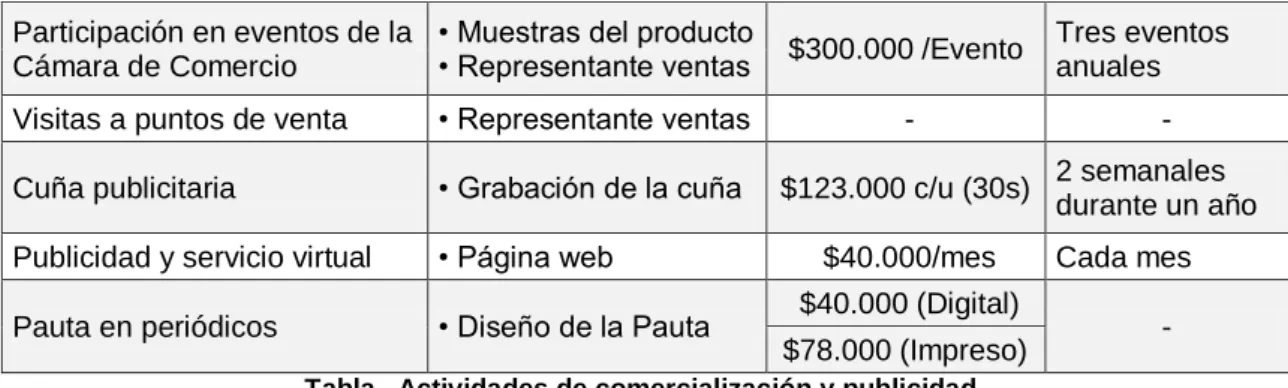 Tabla 5. Parámetros para Venta 