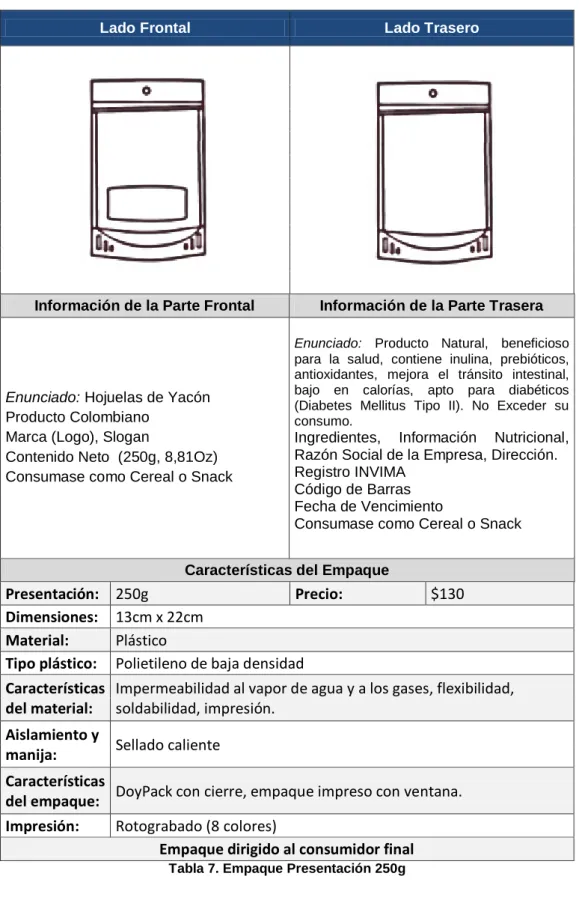 Tabla 7. Empaque Presentación 250g 