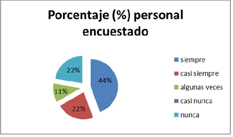 Ilustración 19: presupuesto para nuevos productos 