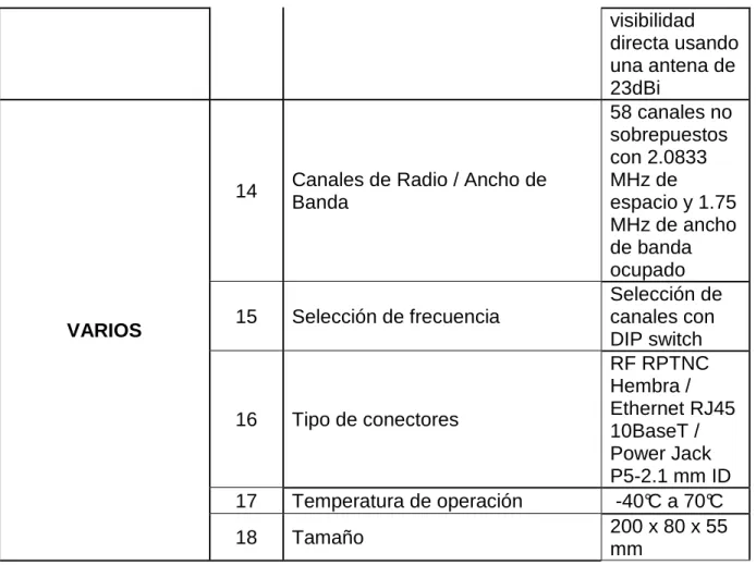Tabla 9:  2.8 Datos de RADIO ONYX-AVALAN 