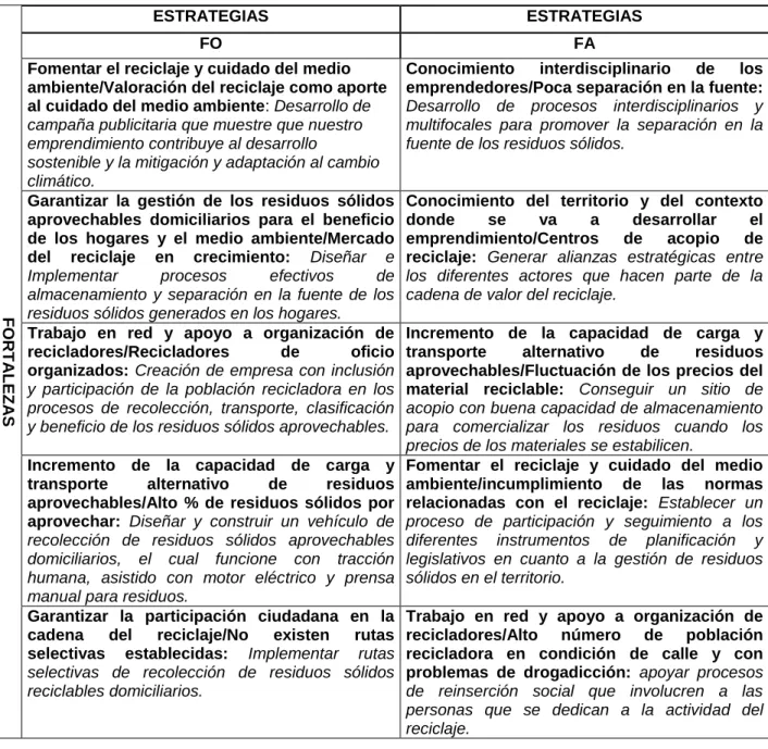 Cuadro 4. Estrategias FO y FA. 