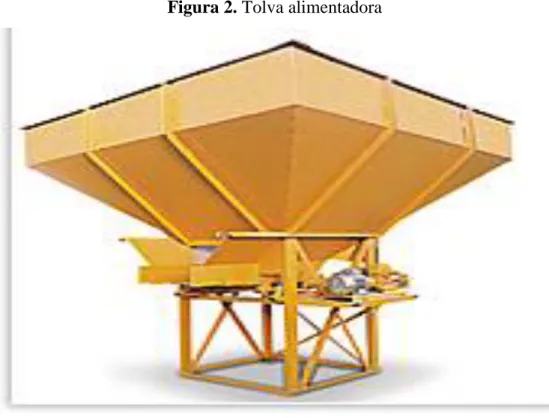 Figura 2. Tolva alimentadora 
