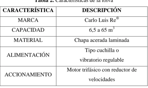 Figura 3. Clasificadora 