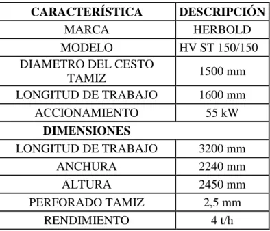 Tabla 8. Características de la secadora 