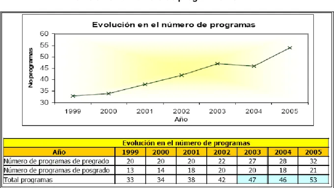 Gráfico 2 