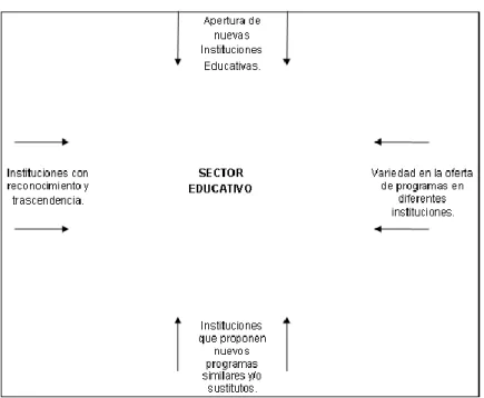 Gráfico 4  Diamante competitivo 