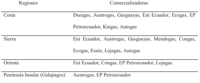 Gráfico 26. Provincias en donde las comercializadoras ofrecen sus productos y servicios  Elaboración: Propia  Fuente: ARCH 2015  Elaboración: Propia 2  3  3  4  2 1 1  1 1 3 2 3 1 2 2 1 1 1 1 2 1  1 3 1  1 