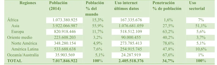 Tabla 11  Usuarios de internet en el mundo 