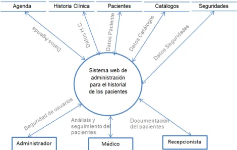 Gráfico 5 Flujo de Información 