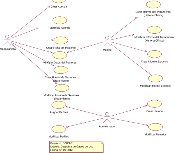 Gráfico 7 Diagrama de Casos de Uso  2.5.2  DESCRIPCIÓN DE LOS CASOS DE USO DEL SISTEMA  2.5.2.1  Coso de Uso: Crear Agenda 