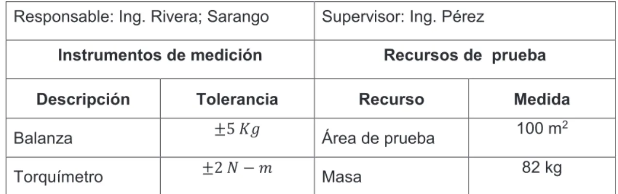 Tabla 2.4. Tabla de recursos del módulo 1. 