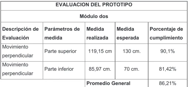 Tabla 2.9. Tabla 2 del procesamiento de datos del módulo 2. 
