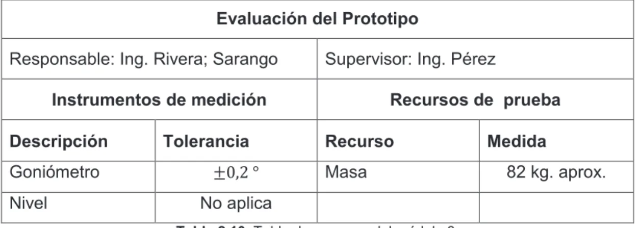 Tabla 2.10. Tabla de recursos del módulo 3. 