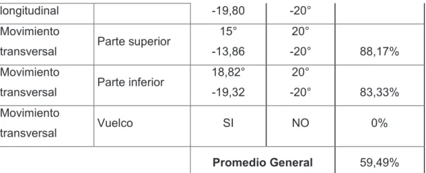 Tabla 2.12. Procesamiento de datos del módulo 3. 