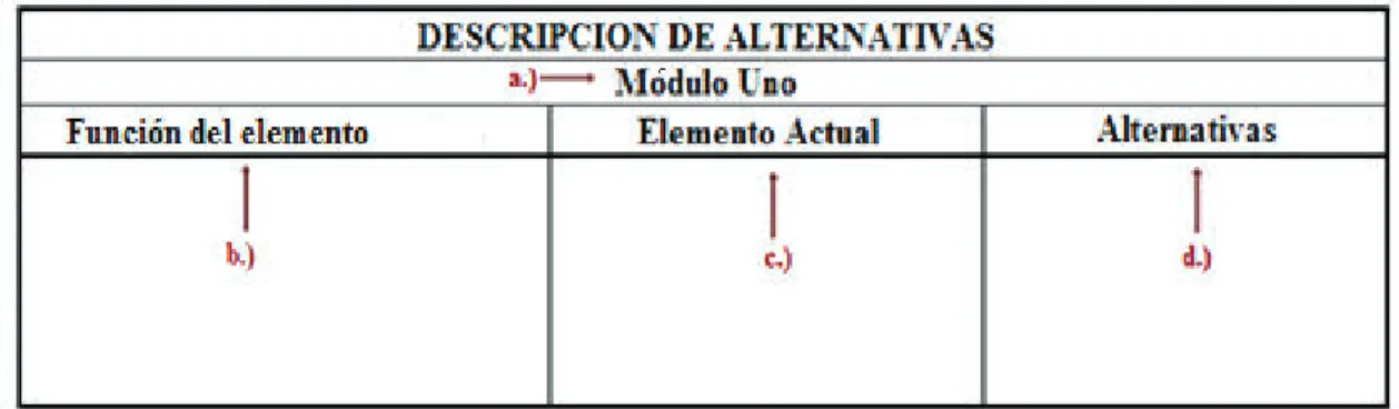 Tabla 3.1. Descripción de alternativas. 