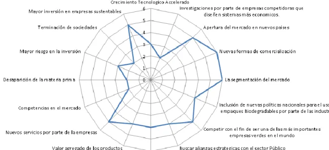 FIGURA 5. MEGATENDENCIAS. 