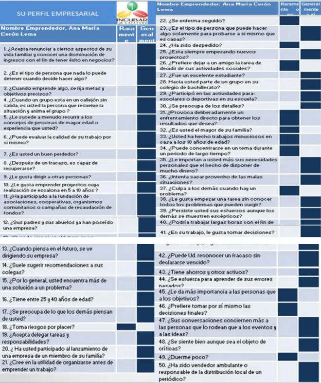TABLA 3. PERFIL EMPRENDEDOR 
