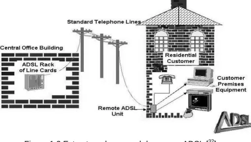 Figura 1.3 Estructura de una red de acceso ADSL [ 32 ] 