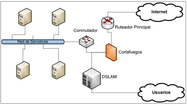 Figura 2.1 Arquitectura básica del ISP 