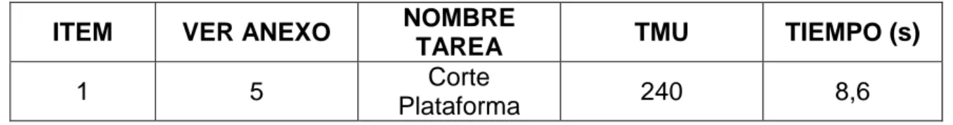 Tabla 7 Tiempo de alistamiento contrafuerte con propuesta de mejora 