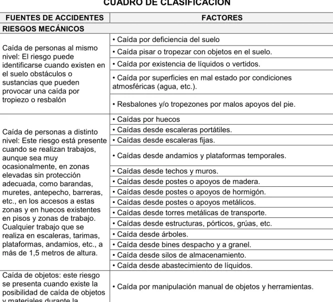 CUADRO DE CLASIFICACIÓN 