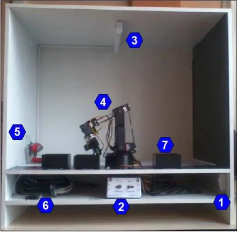 Figura 3.27  Hardware instalado.