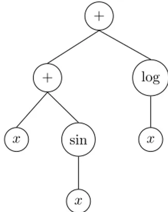 Figura 2.1: Ejemplo de un individuo codificado