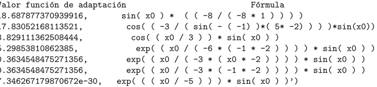 Tabla 3.4: Problema 2. Configuraci´ on problema de valor inicial lineal de segundo orden.
