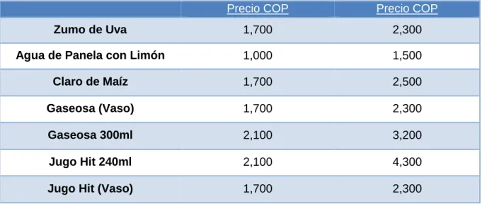 Tabla 10. Precios de La Arepería (Bebidas) 