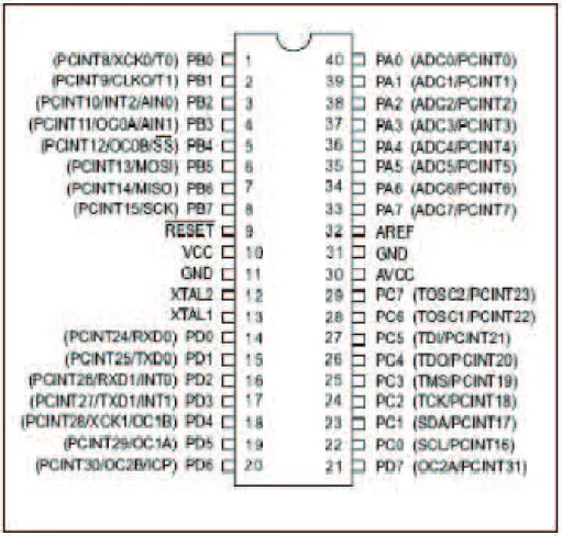 Figura 2.15 Distribución de pines del Atmega 164p 