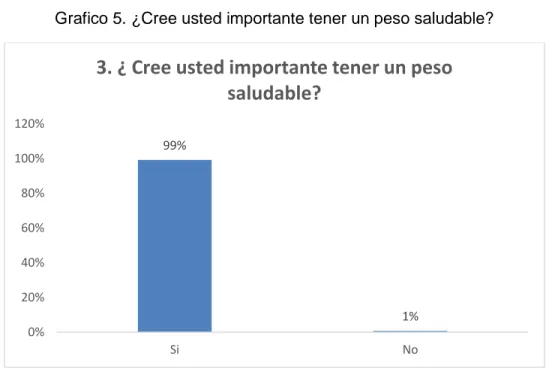 Tabla  14.  Si  sufriera  de  sobrepeso  y  obesidad,  y  si  existiera  un  centro  especializado  de  servicios para manejar el control de peso ¿Acudiría usted a este lugar? 