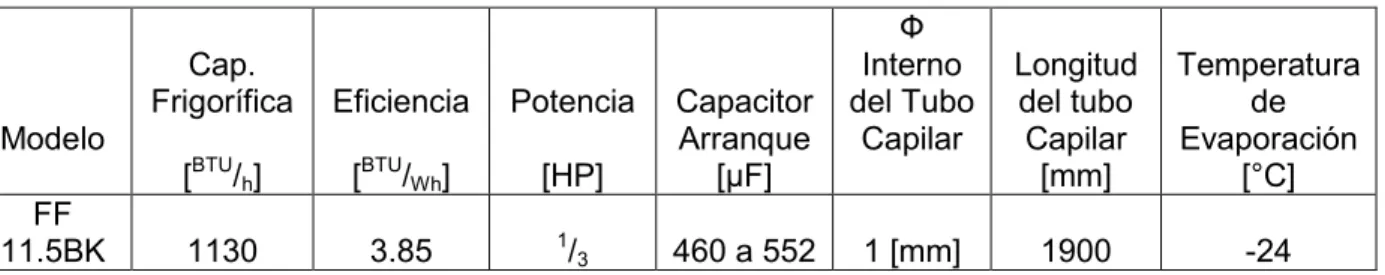 Tabla 2.5 Características del compresor hermético FF 11.5BK de Embraco 