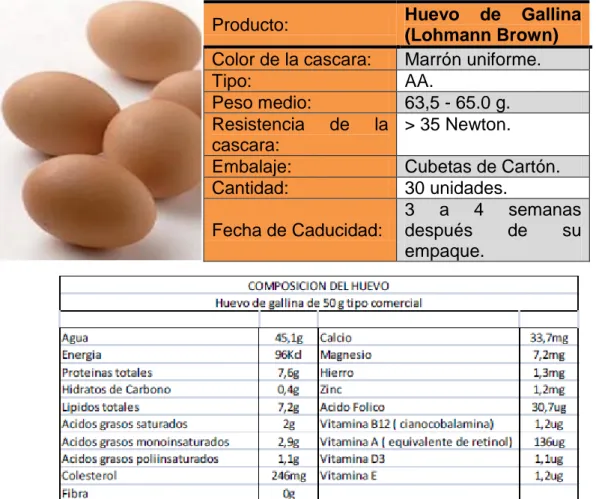 Tabla 11. Tabla nutricional del huevo 30 6.1.2   Descripción del proceso.  