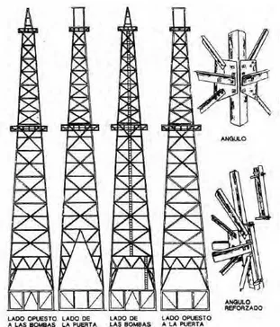Figura 1.8. Vistas laterales y detalles de uniones en una torre de perforación 5 . Fuente: LOPEZ, Carlos y otros (2006), “Manual de Sondeo, Tecnología de 