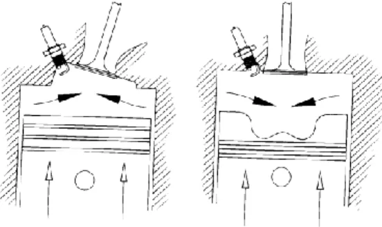 Figura  7.  Geometría  de  una  cámara  de  combustión  de  un  motor  de  automóvil  moderno