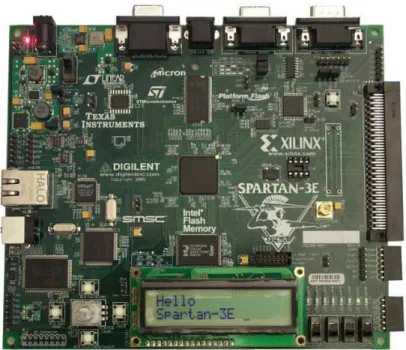 Figura 4.3 Módulo FPGA Spartan-3E 
