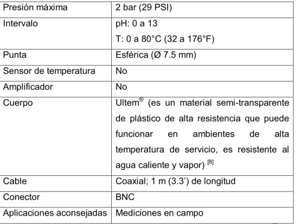 Tabla 2.1  Características físicas del electrodo de pH marca Hanna, modelo HI1230b  [9] 