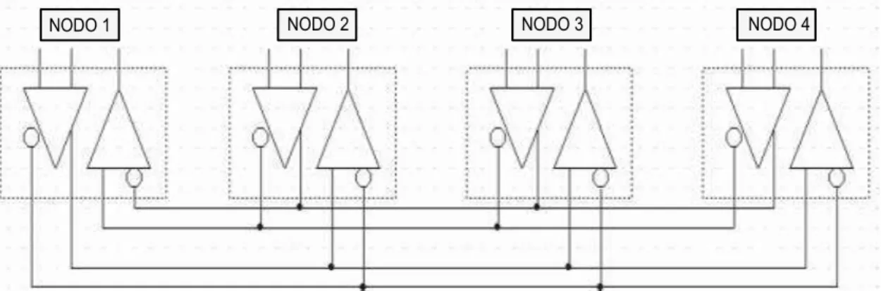 Figura 2.30  Circuito para la comunicación RS-485 en modo Full-Duplex de los módulos de  acondicionamiento.