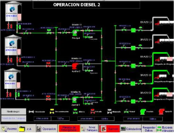 Figura 2. 10: Pantalla de Operación Diesel 2
