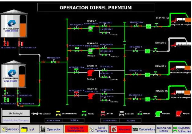 Figura 2. 11: Pantalla de Operación Diesel Premium
