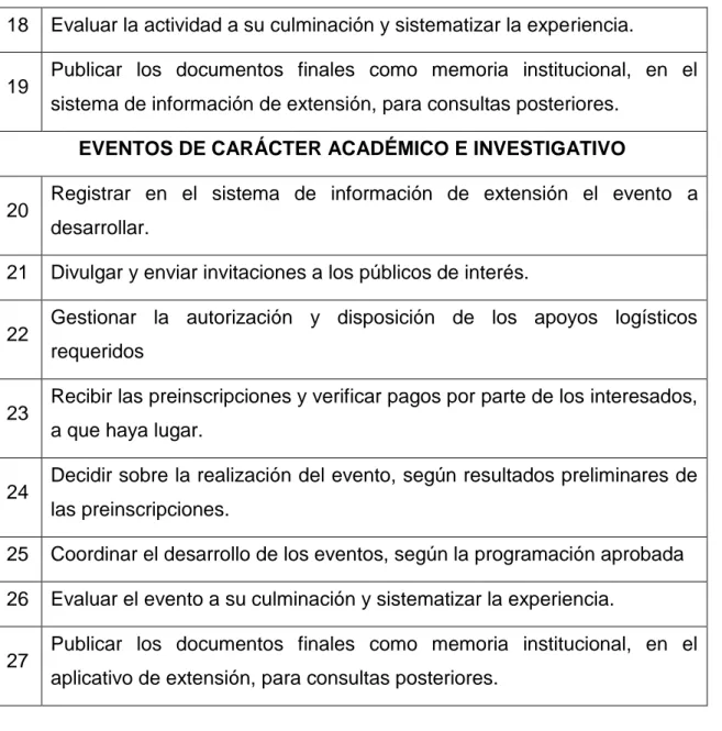 Tabla  5.  Procedimiento  5:  Administración  de  la  plataforma  institucional  de  extensión